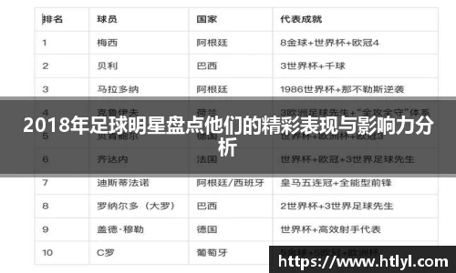 2018年足球明星盘点他们的精彩表现与影响力分析