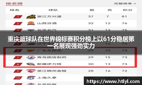 重庆篮球队在世界锦标赛积分榜上以61分稳居第一名展现强劲实力