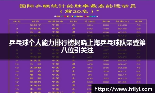 乒乓球个人能力排行榜揭晓上海乒乓球队荣登第八位引关注